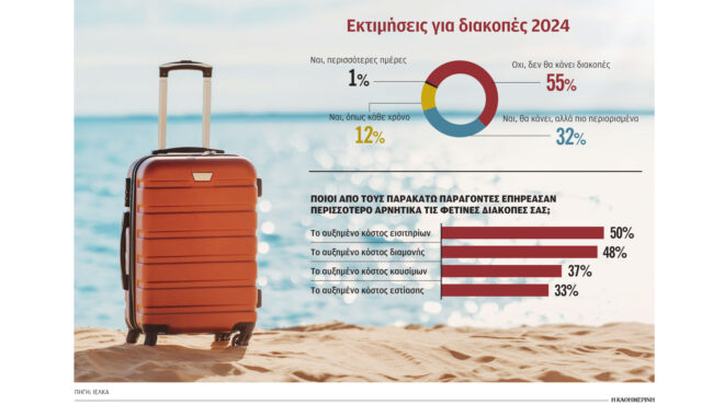 ακρίβεια-διακοπές-το-2024-με-μισθούς-του-2012-563119039