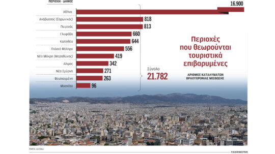 Περιορισμοί στο Airbnb σε 11 περιοχές της Αττικής – Το νέο χωροταξικό για τον τουρισμό