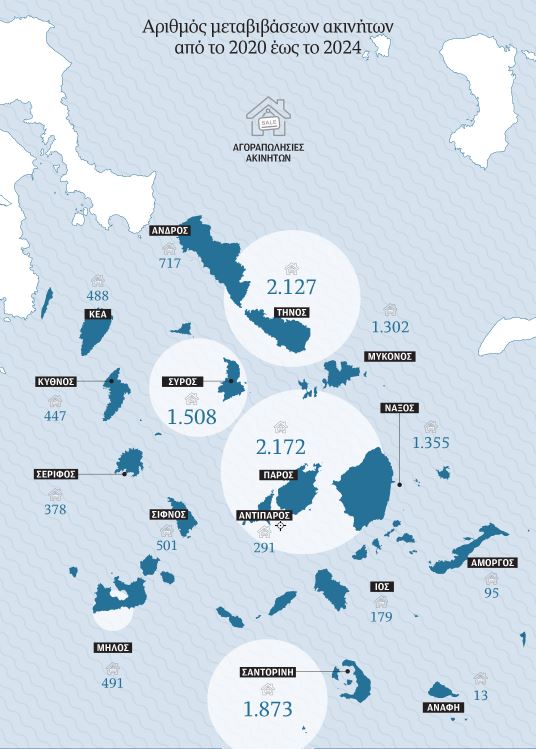 Φωτιά στο real estate των Κυκλάδων-1