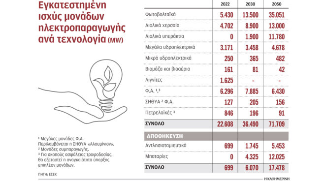 στα-94-δισ-το-κόστος-ενεργειακής-μετάβα-563168662