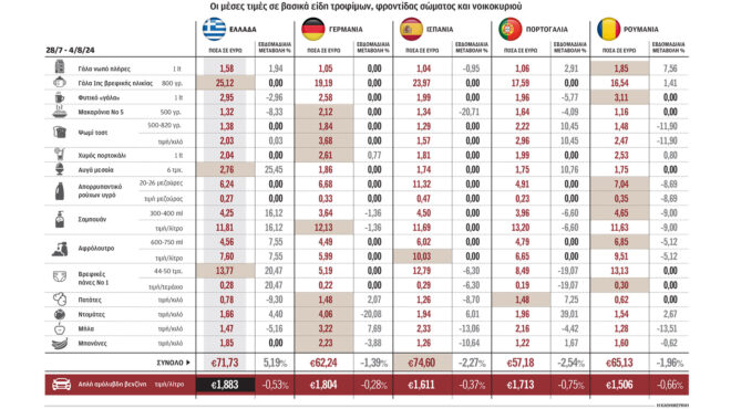 ανησυχητικά-στοιχεία-ξανά-για-τις-τιμ-563159104