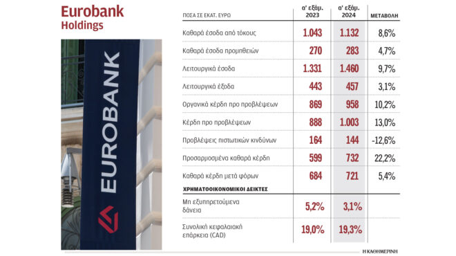 αναθεωρεί-προς-τα-πάνω-τους-στόχους-η-euroban-563154472