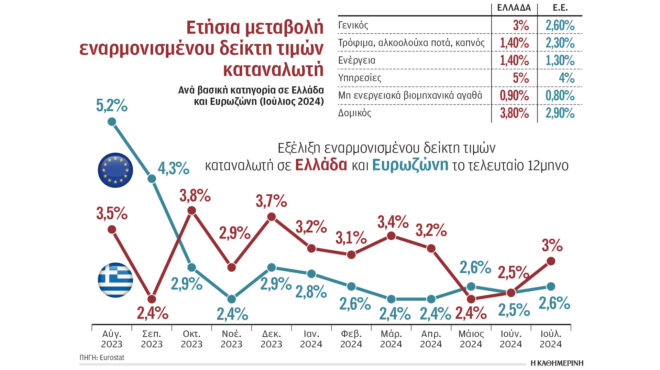 αναζωπύρωση-πληθωριστικών-πιέσεων-τ-563154235