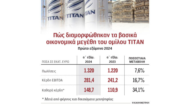 ισχυρές-επιδόσεις-από-τον-όμιλο-τιτάν-563154265