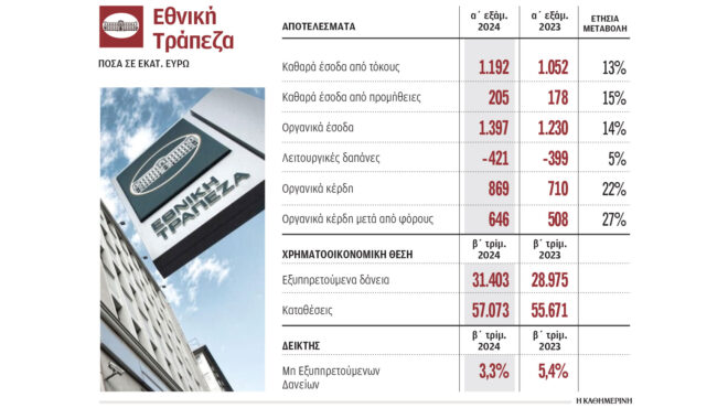 σε-υψηλότερο-μέρισμα-στοχεύει-η-εθνικ-563156113