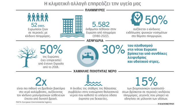 κλιματική-κρίση-και-ενέργεια-η-υδάτιν-563156344