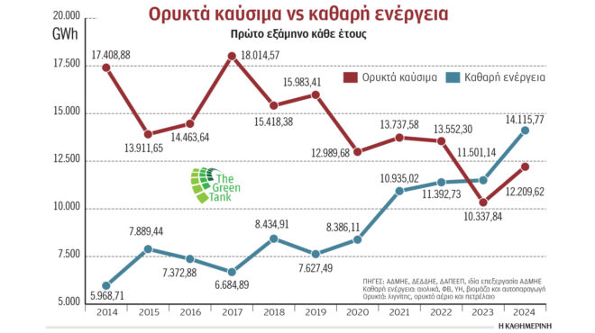 ρεκόρ-παραγωγής-πράσινης-ενέργειας-563158669