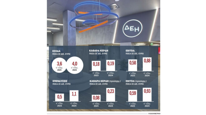 η-δεη-προχώρησε-σε-νέα-εξαγορά-απε-στη-ρ-563162800