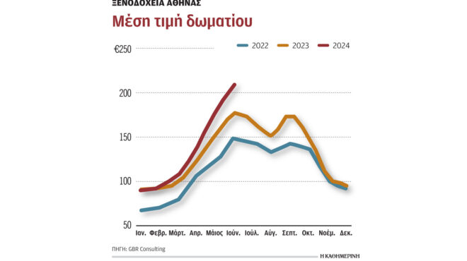 μεγάλες-αυξήσεις-τιμών-στα-ξενοδοχεί-563162857