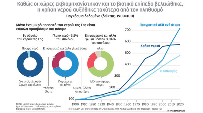 κλιματική-κρίση-και-ενέργεια-σε-καθεσ-563166160