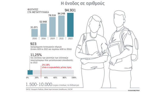 μετά-θα-πάω-και-για-μάστερ-μεταπτυ-563168224