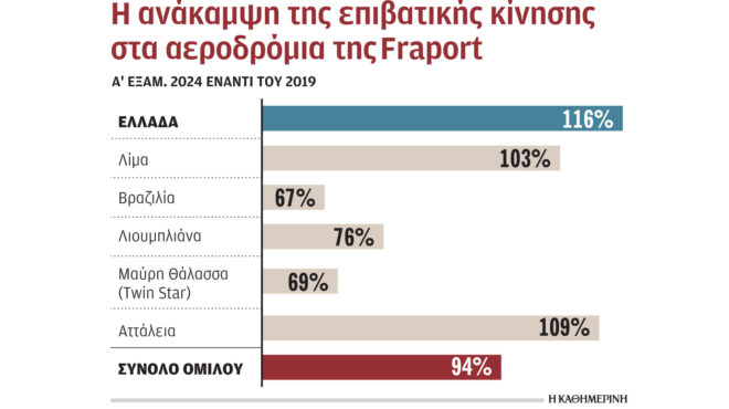 υψηλές-πτήσεις-για-την-επιβατική-κίνη-563171053