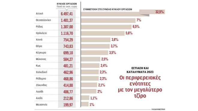 ελλάδα-δύο-ταχυτήτων-στον-τουρισμό-563172646