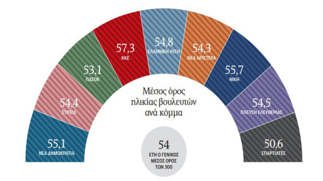 θα-εκλεγόταν-στην-ελλάδα-ένας-80χρονος-563168335