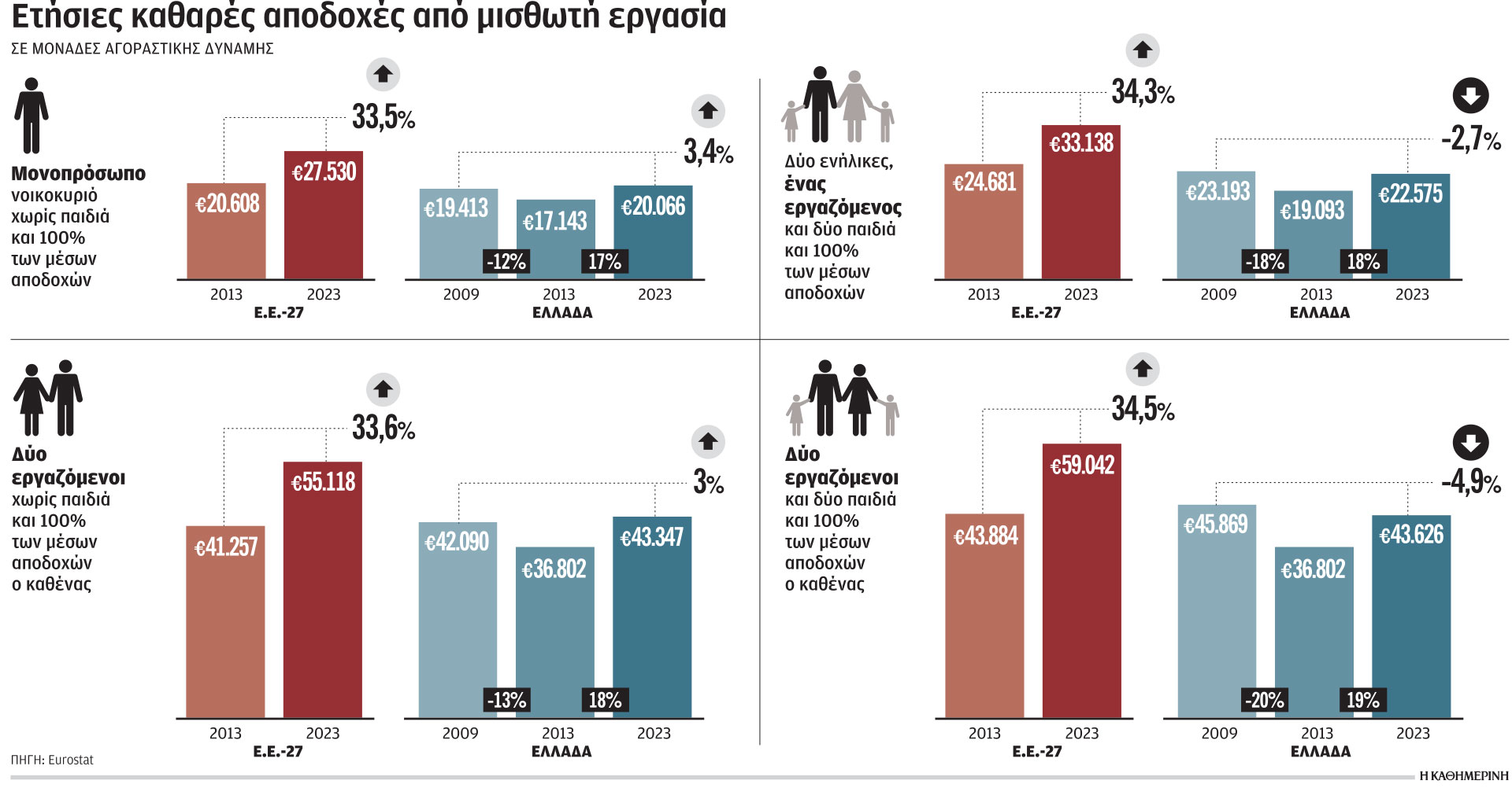 Μεγάλοι χαμένοι οι οικογένειες με παιδιά-1