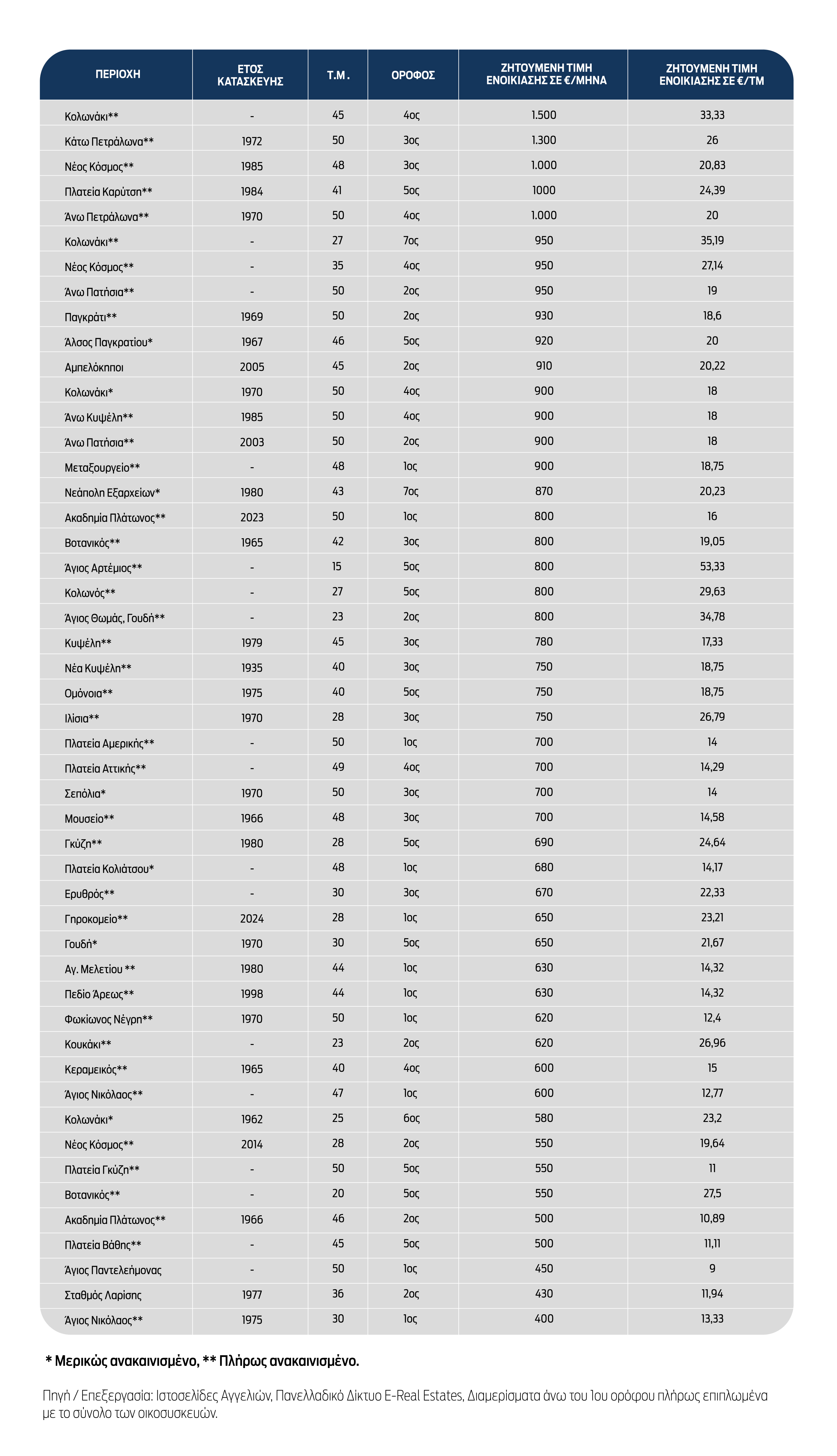 1.300 ευρώ για γκαρσονιέρα στα Κάτω Πετράλωνα-3