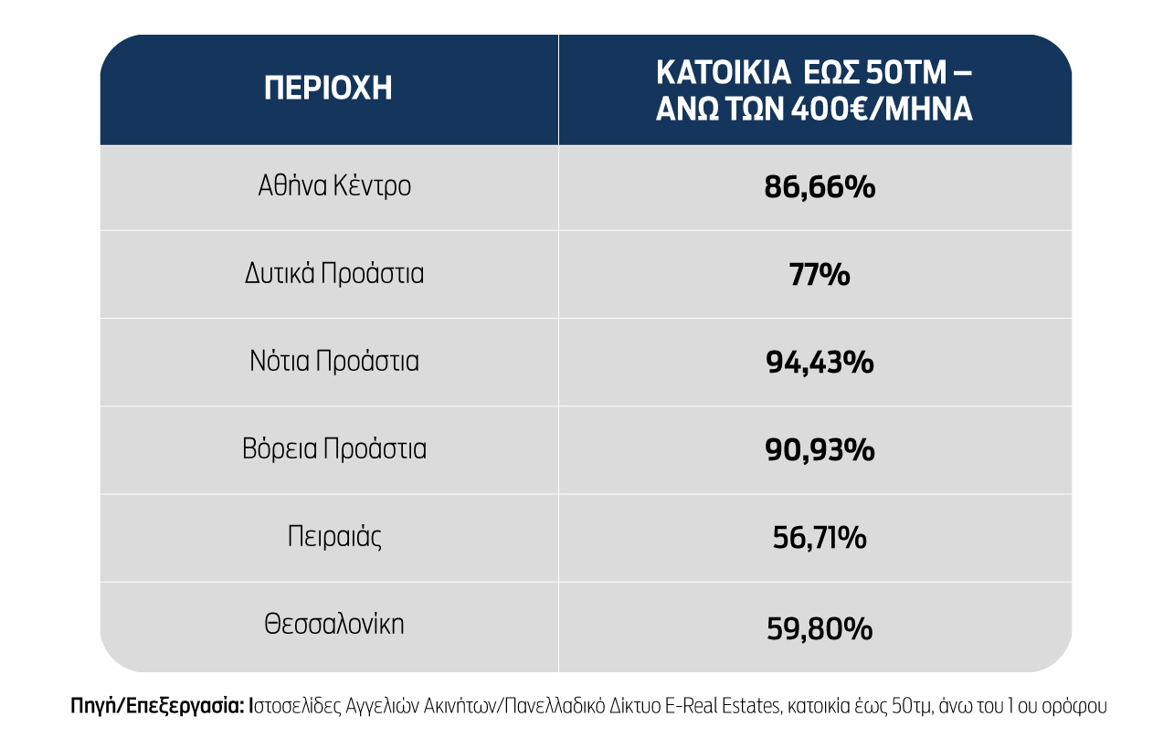 1.300 ευρώ για γκαρσονιέρα στα Κάτω Πετράλωνα-1