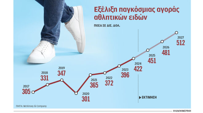 to-athleisure-κάνει-τεράστιους-τζίρους-και-φέρνε-563221780