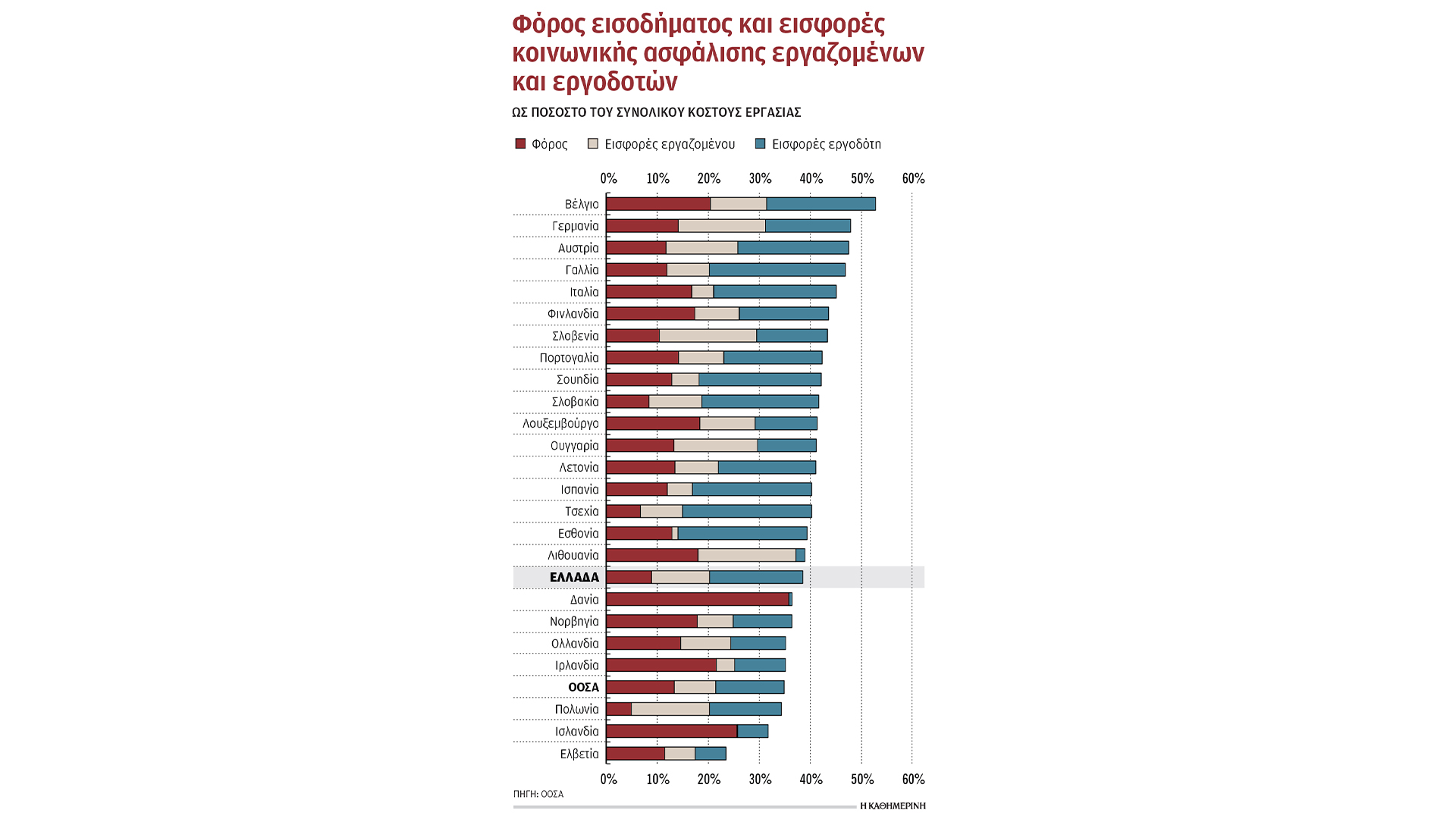 η-ελλάδα-συγκλίνει-με-την-ε-ε-στο-μη-μισ-563213935