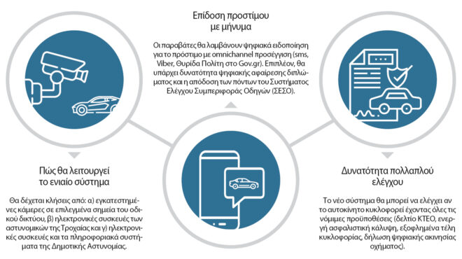 το-σχέδιο-για-1-000-κάμερες-στην-αττική-563233126