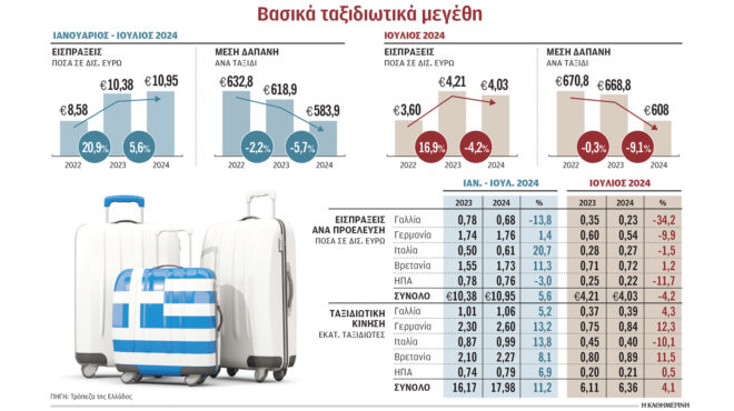 το-μυστήριο-με-τα-μειωμένα-τουριστικά-563246038