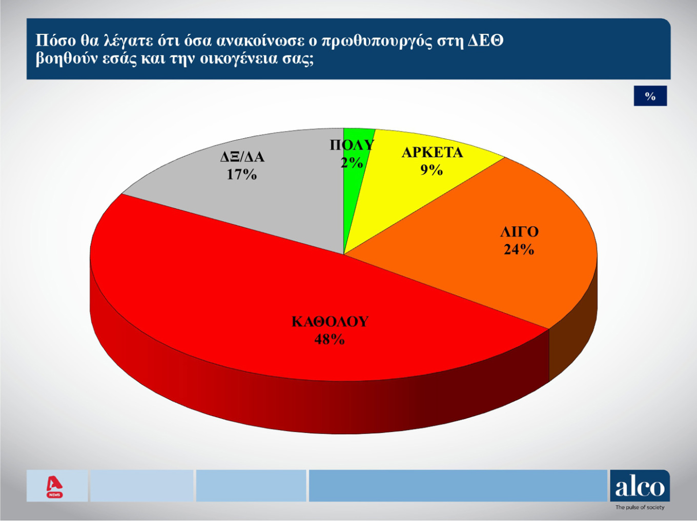 Δημοσκόπηση ALCO: Ντέρμπι Κασσελάκη – Τσίπρα στον ΣΥΡΙΖΑ-10