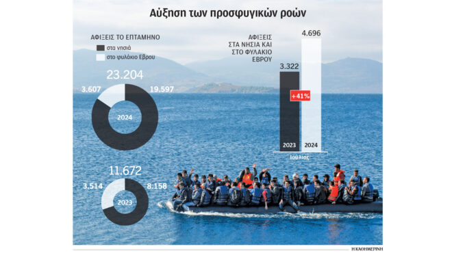 μεταναστευτικό-οι-διακινητές-επιλέγ-563204563