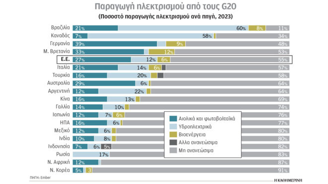 κλιματική-κρίση-και-ενέργεια-πολλές-χ-563206699