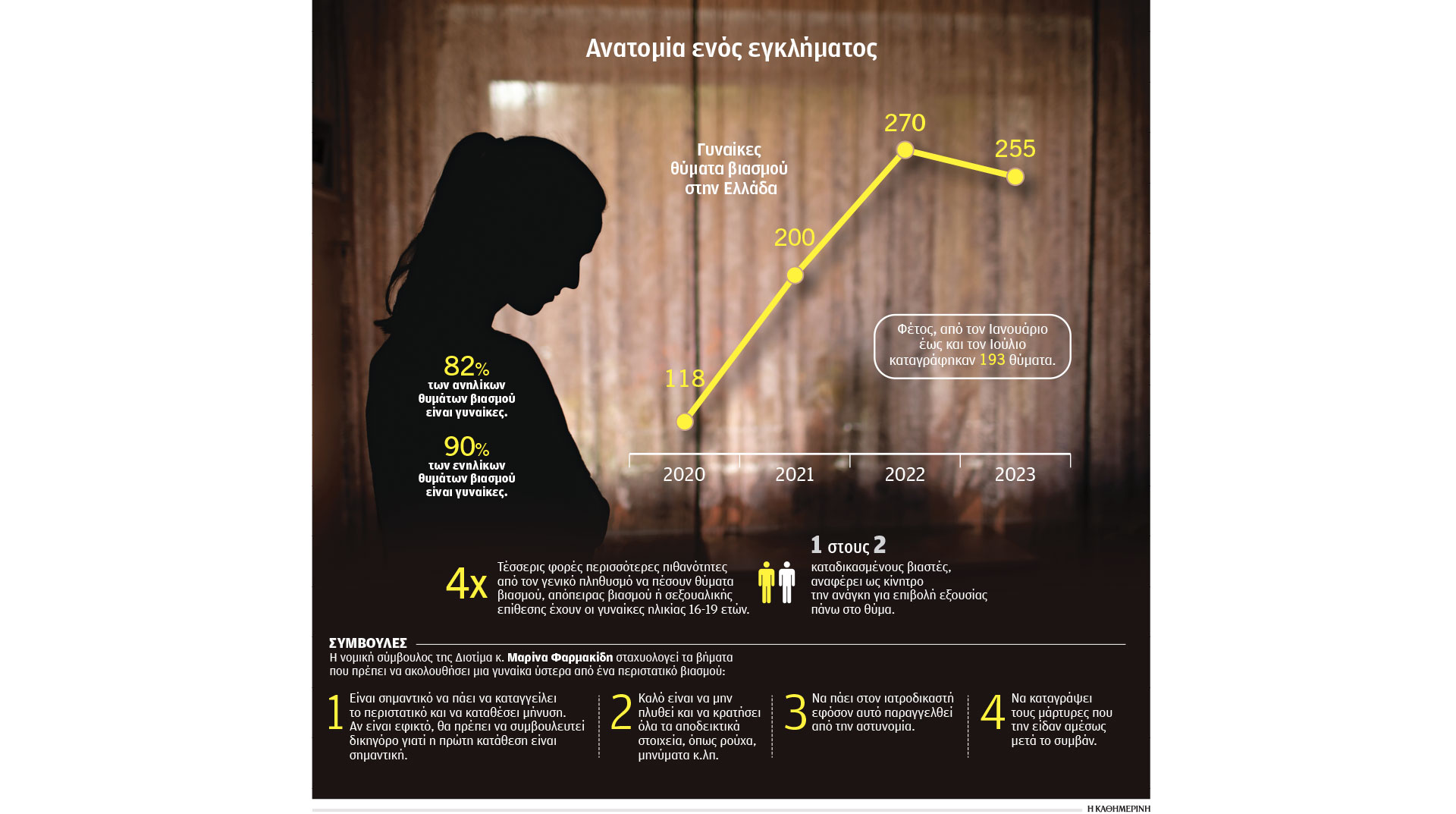 θύματα-βιασμού-οι-καταγγελίες-έχουν-α-563209159