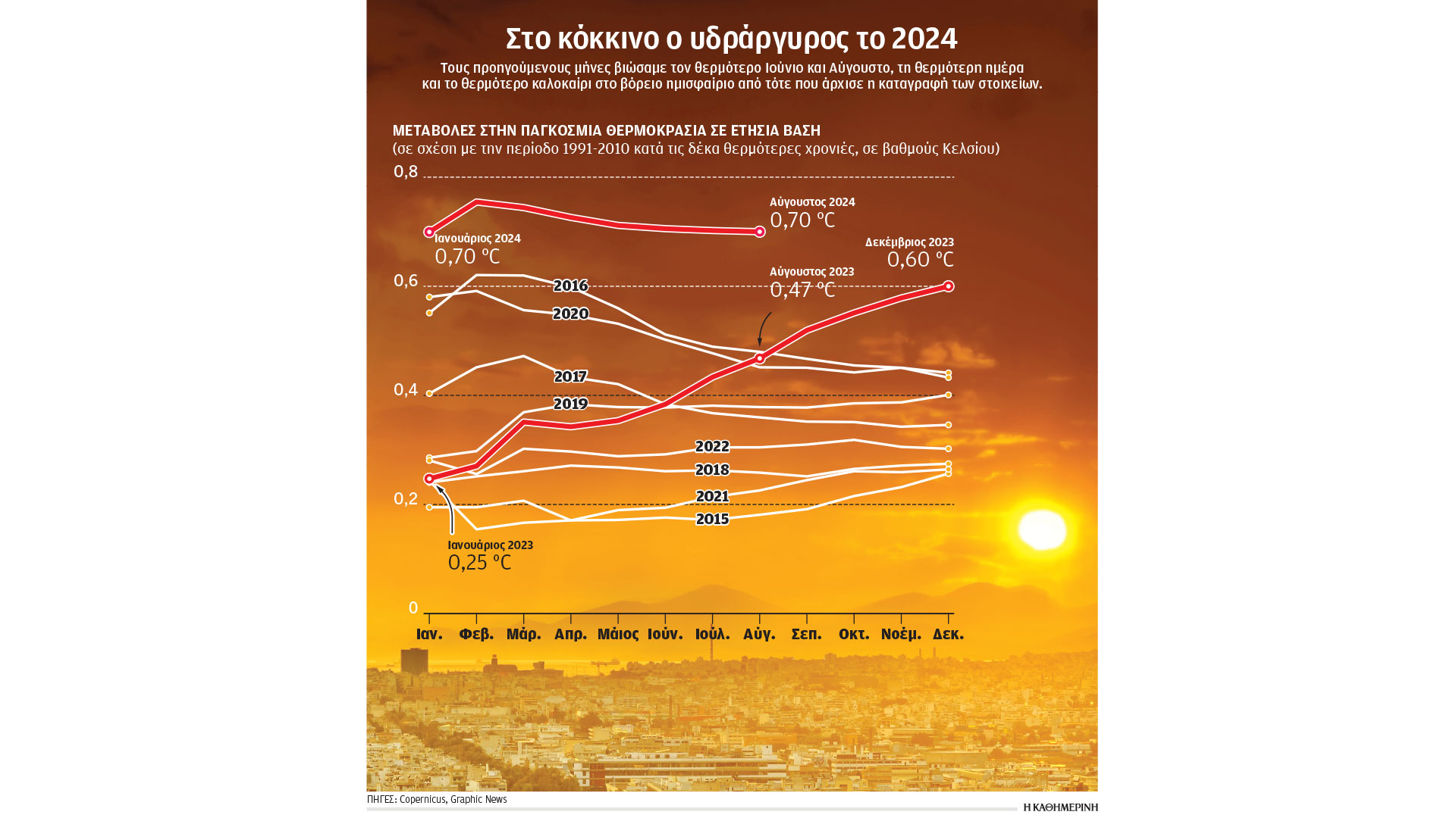 το-καλοκαίρι-που-ψήθηκε-ο-πλανήτης-563209081