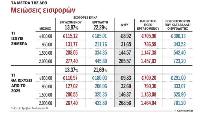 μειώνονται-κατά-μία-ποσοστιαία-μονάδ-563212105