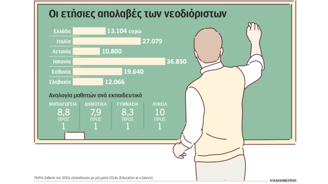 εκθεση-οοσα-πολλοί-δάσκαλοι-μικροί-μι-563213857