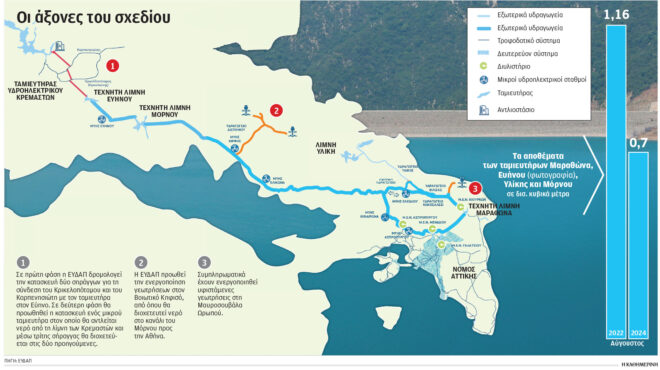 μέτρα-κατά-της-λειψυδρίας-και-μονάδες-563215993