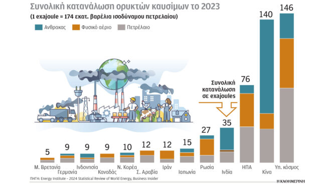 κλιματική-κρίση-και-ενέργεια-ρεκόρ-κα-563218270