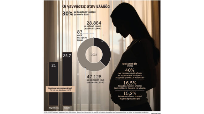 ανοίγει-ο-διάλογος-για-τη-μαιευτική-βί-563226118