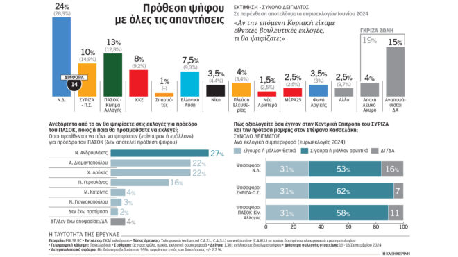 περιορισμένο-ενδιαφέρον-για-τις-εξελ-563227879