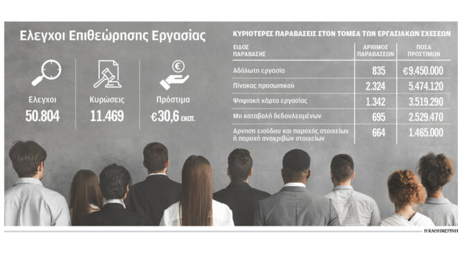 για-ανασφάλιστη-απασχόληση-έξι-στα-δέ-563228038