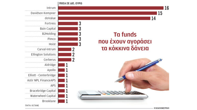 δάνεια-15-έως-20-δισ-μπορούν-να-επιστρέψου-563228098