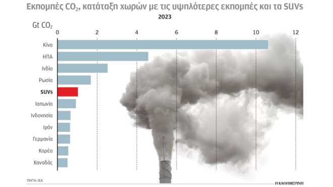 μεγάλο-το-αποτύπωμα-των-suv-εκπέμπουν-563230195