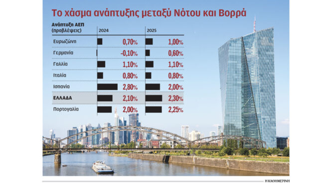 ο-ευρωπαϊκός-νότος-από-ασχημόπαπο-έγι-563230153