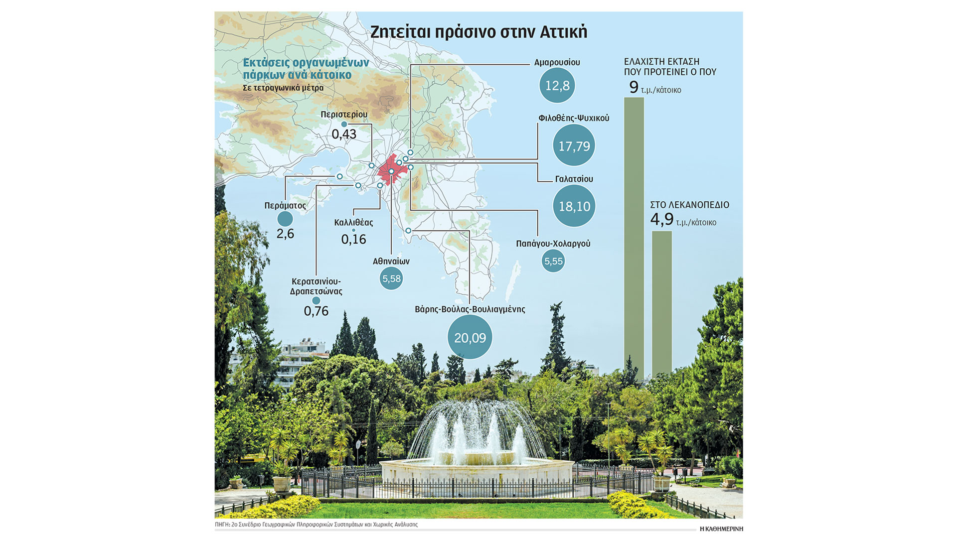 πώς-οι-πόλεις-θα-αποκτήσουν-περισσότε-563238034