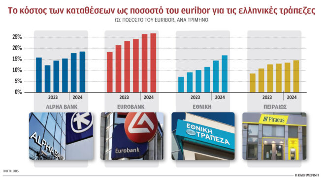 οι-καταθέσεις-γίνονται-ομόλογα-και-με-563237890