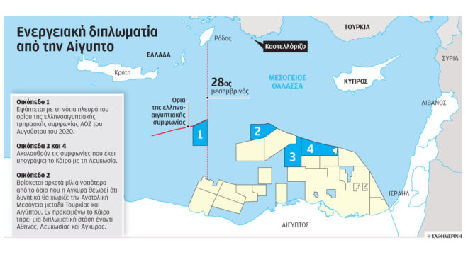 υδρογονάνθρακες-αιγυπτιακές-έρευνε-563239903