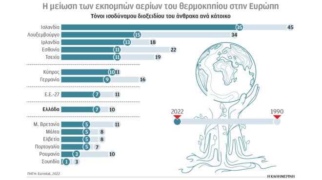 κλιματική-κρίση-και-ενέργεια-η-καλή-δ-563242162