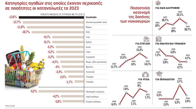 σε-τρόφιμα-και-στέγαση-το-341-του-εισοδήμ-563244988