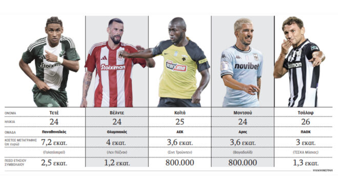 η-super-league-1-άφησε-πίσω-της-τα-χρόνια-της-κρίση-563209732