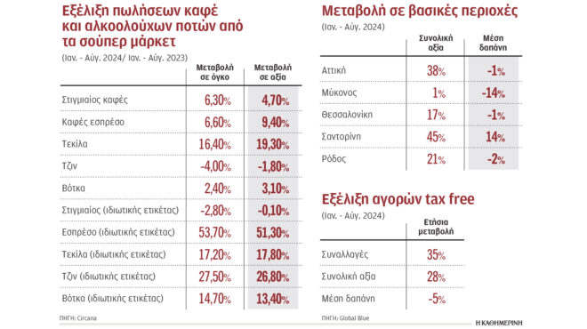 φαγητό-και-ποτό-στο-δωμάτιο-για-να-περι-563246053