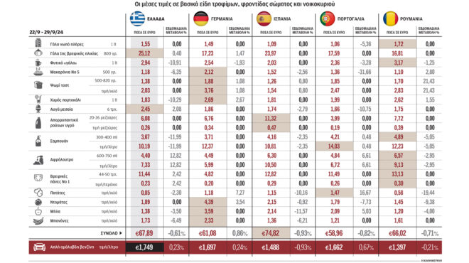 αισιόδοξα-μηνύματα-για-τον-πληθωρισμ-563246065