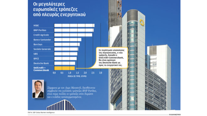 γερμανοϊταλικός-πόλεμος-για-την-commerzbank-563246173