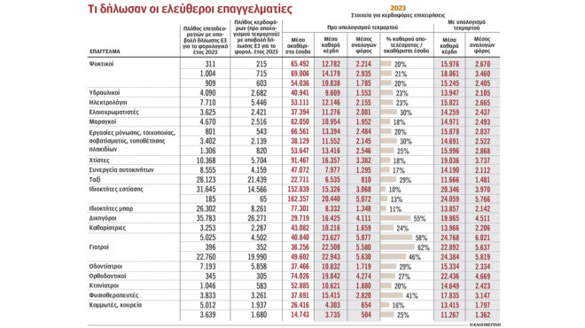 μπαρ-μόνο-με-ζημίες-και-άποροι-κομμωτέ-563221363